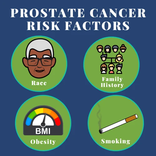 What You Need to Know About Prostate Cancer